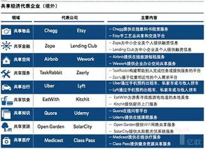 汽車(chē)共享出行 撬動(dòng)萬(wàn)億市場(chǎng)的中國(guó)共享經(jīng)濟(jì)最佳切入點(diǎn)